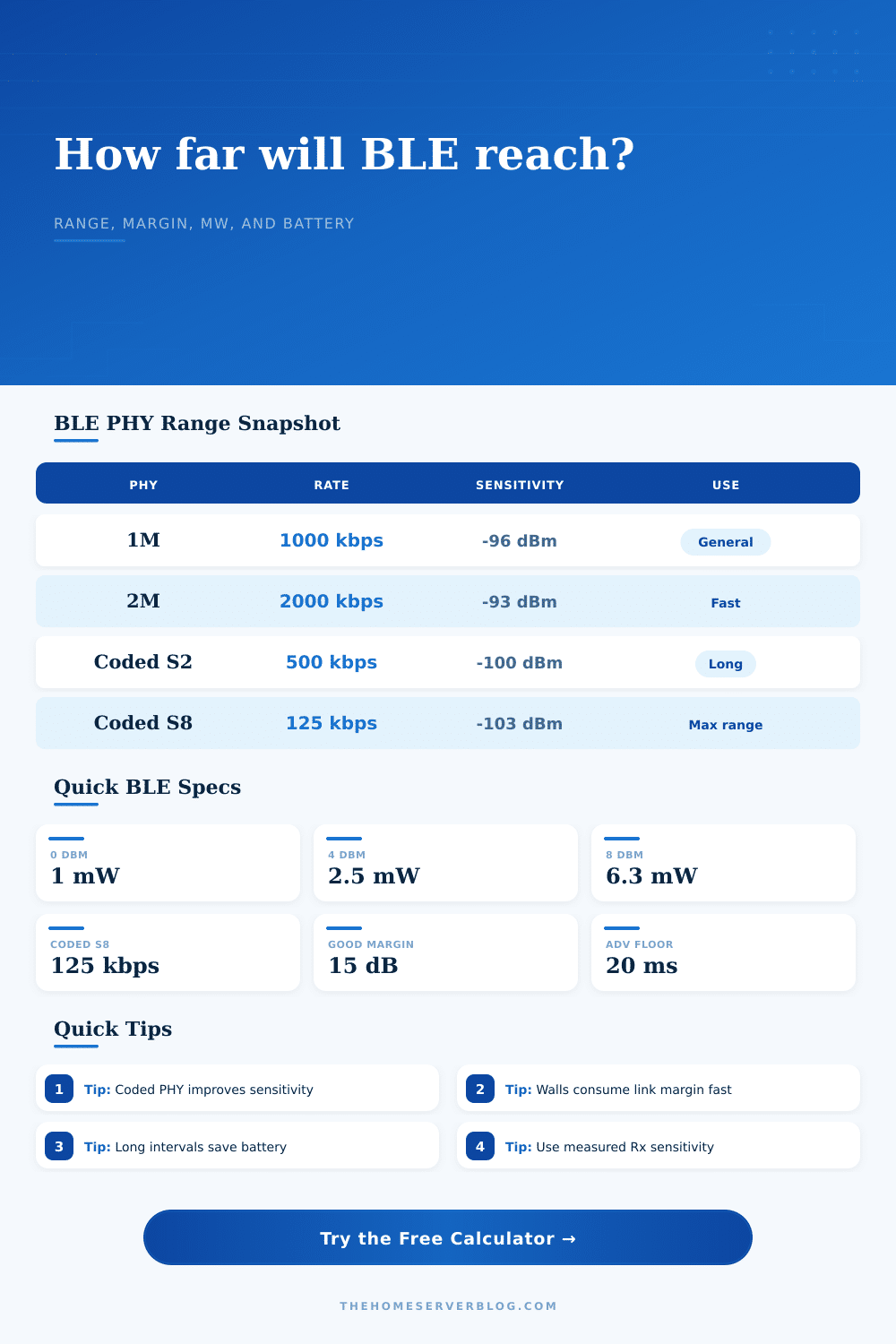 Bluetooth LE Range Calculator