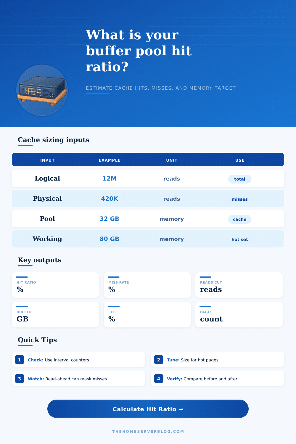 Buffer Pool Hit Ratio Calculator