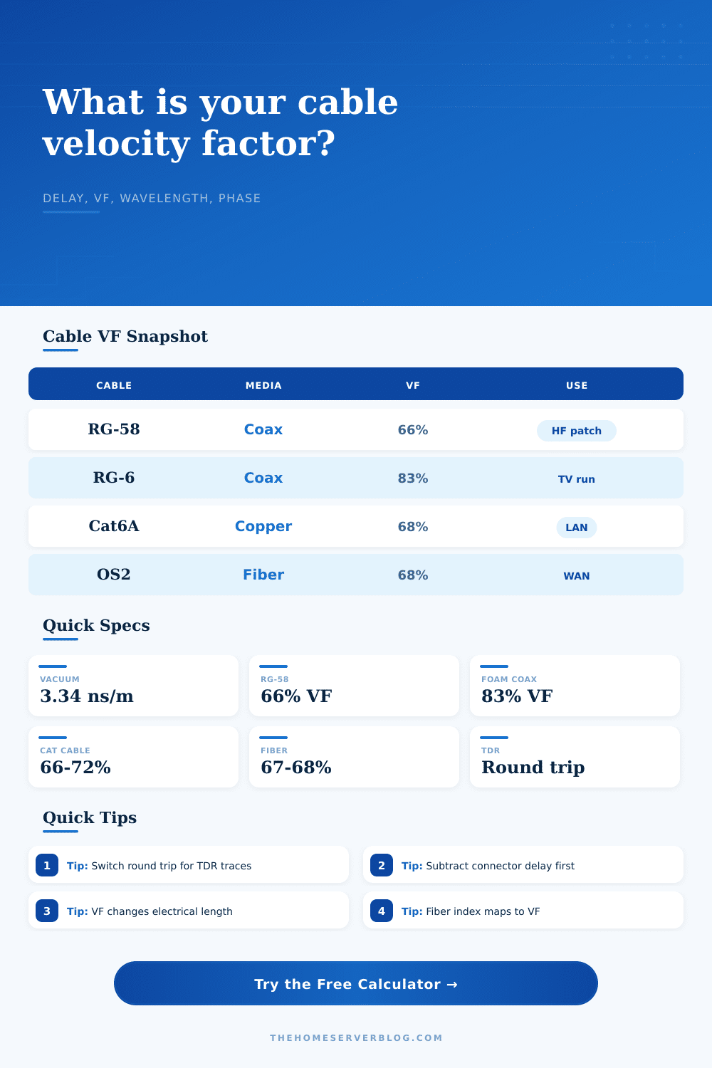 Cable Velocity Factor Calculator