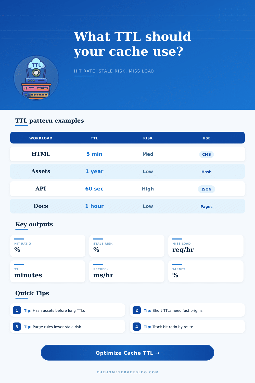 Cache TTL Optimization Calculator