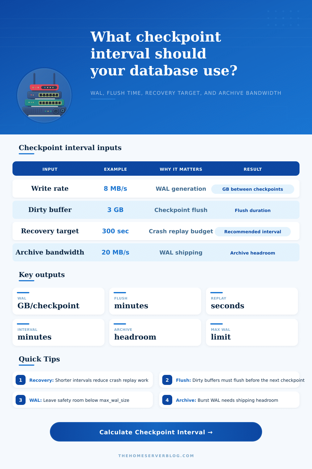 Checkpoint Interval Calculator