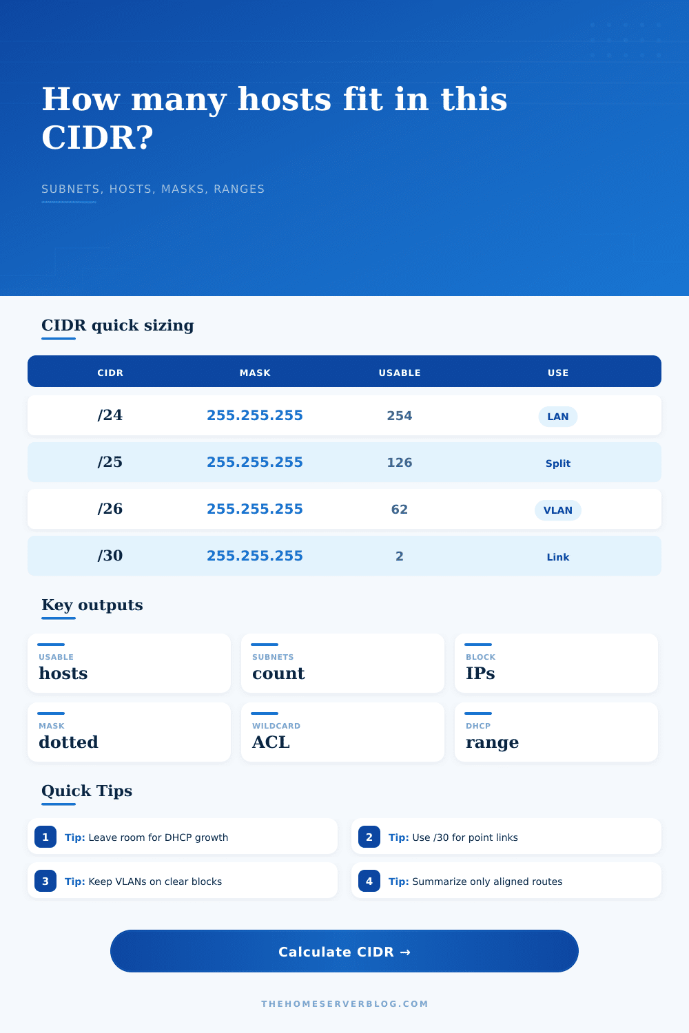 CIDR Calculator for Home Lab Subnets