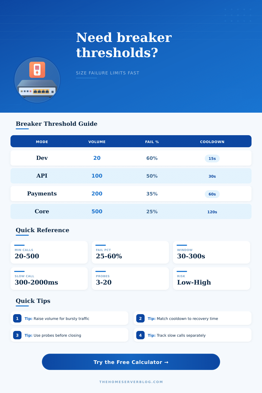Circuit Breaker Threshold Calculator