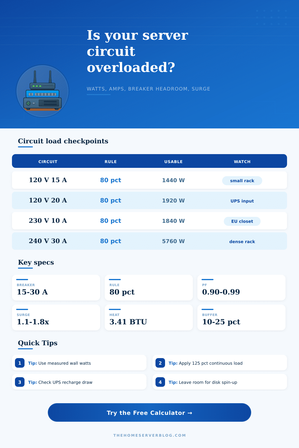 Circuit Load Calculator for Home Servers