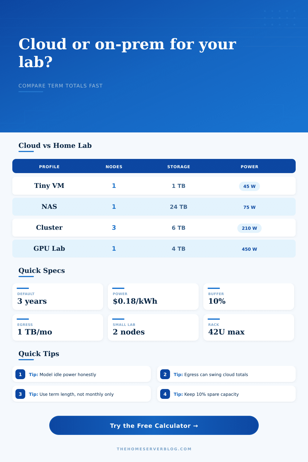 Cloud vs On-Prem Cost Calculator