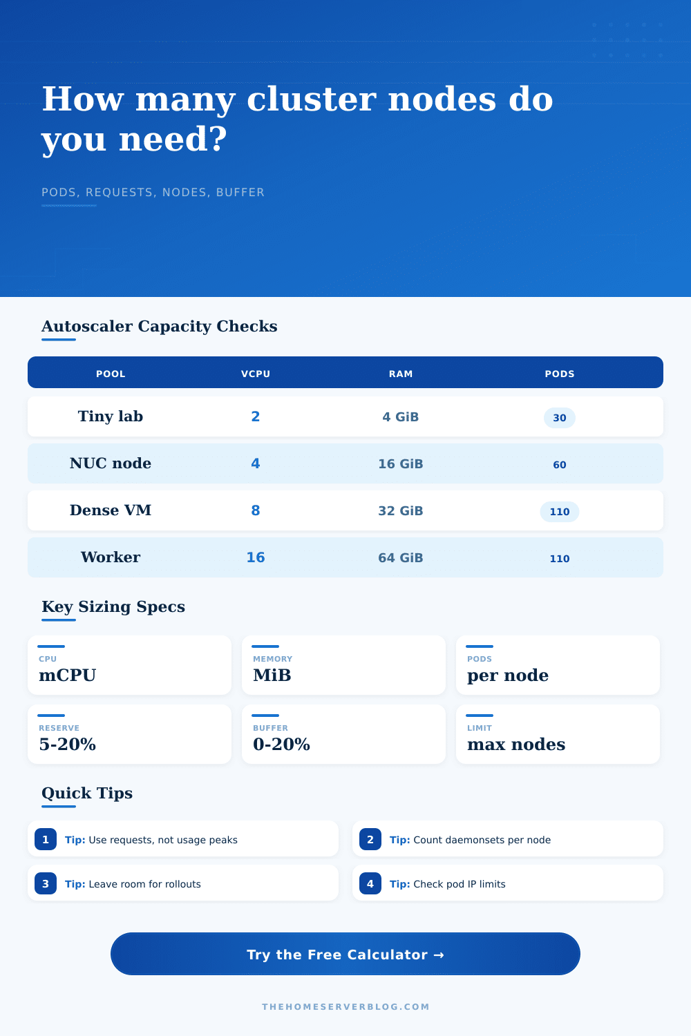Cluster Autoscaler Calculator