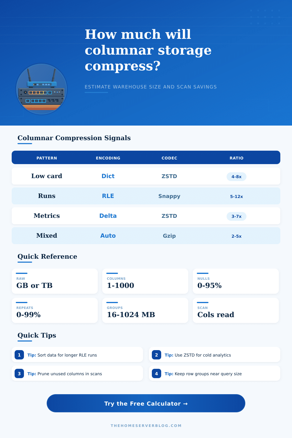 Columnar Compression Ratio Calculator