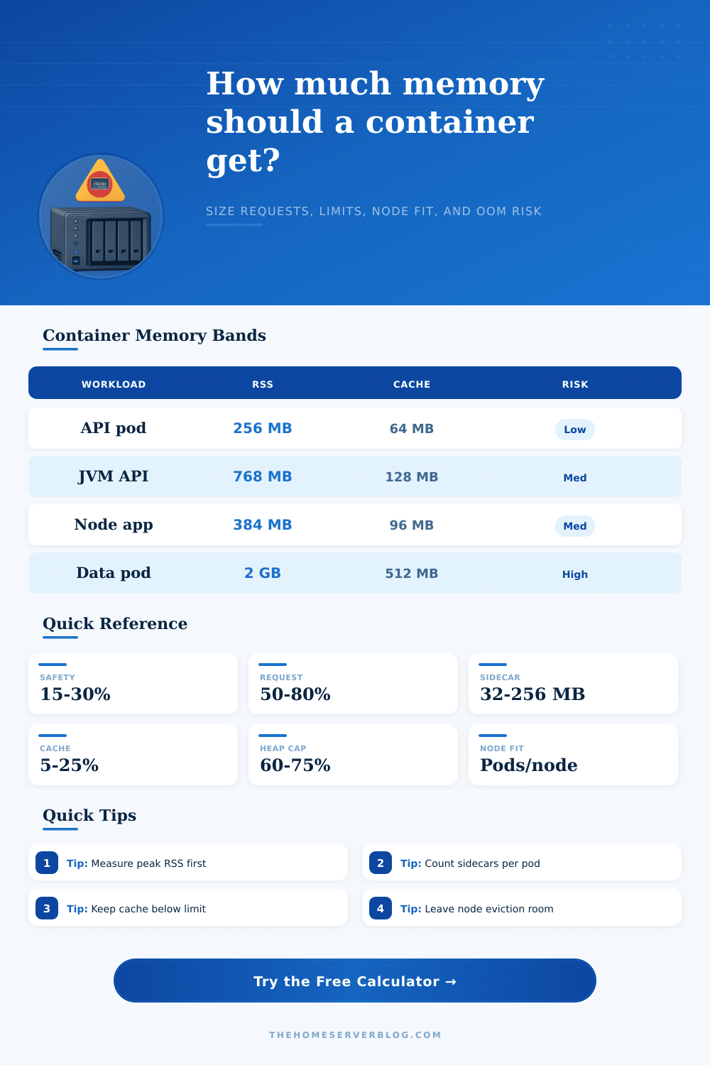 Container Memory Limit Calculator