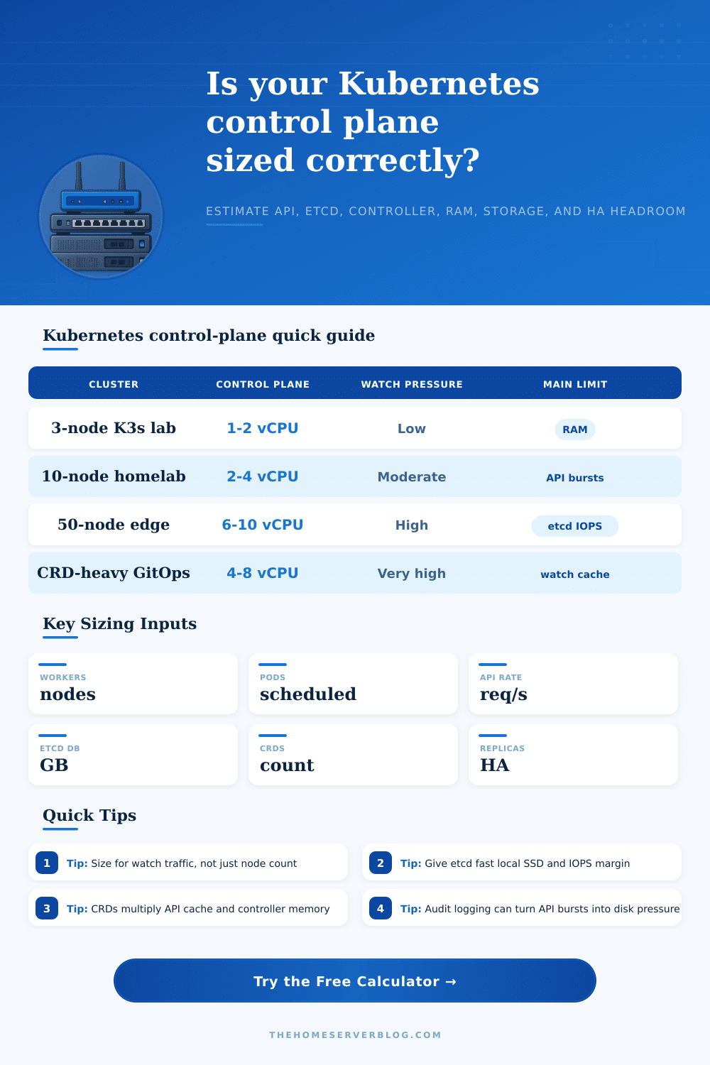 Control Plane Sizing Calculator for Kubernetes Home Labs