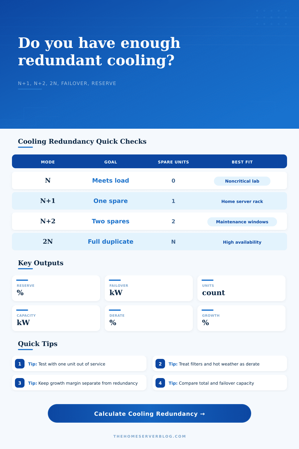 Cooling Redundancy Calculator