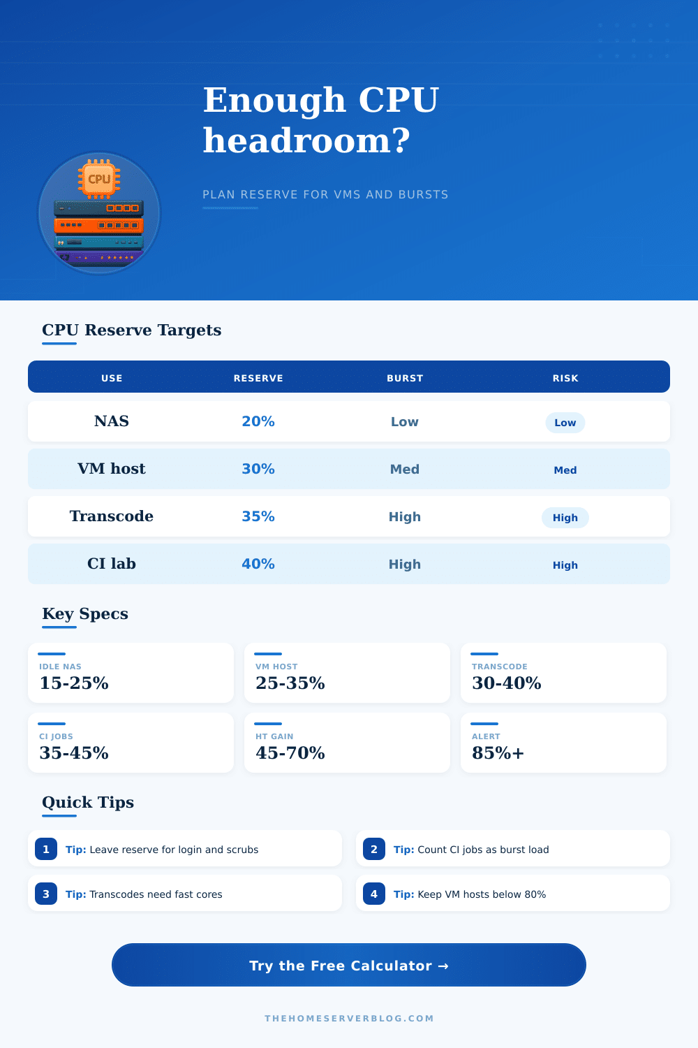 CPU Headroom Calculator for Home Servers