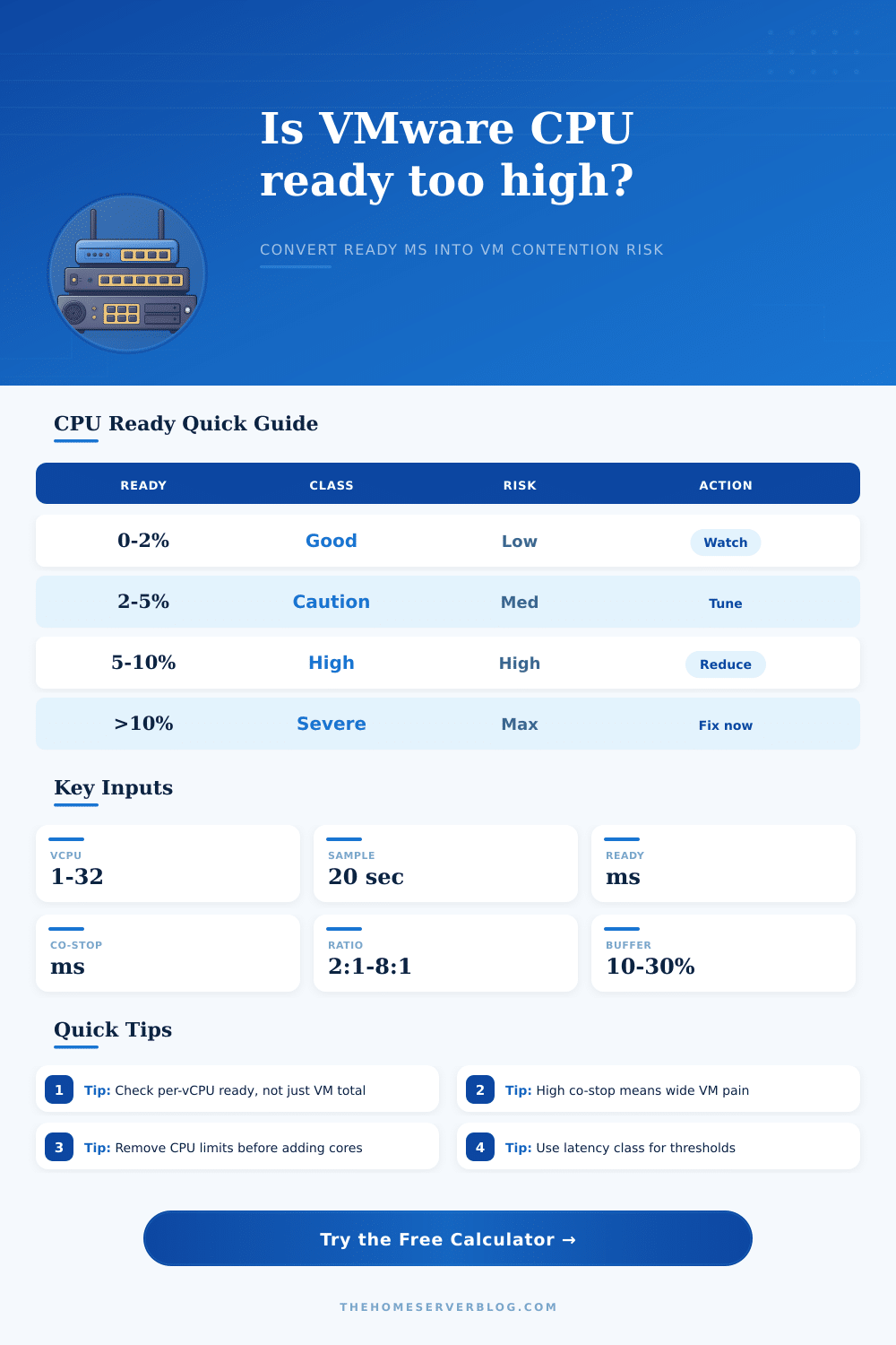 CPU Ready Calculator