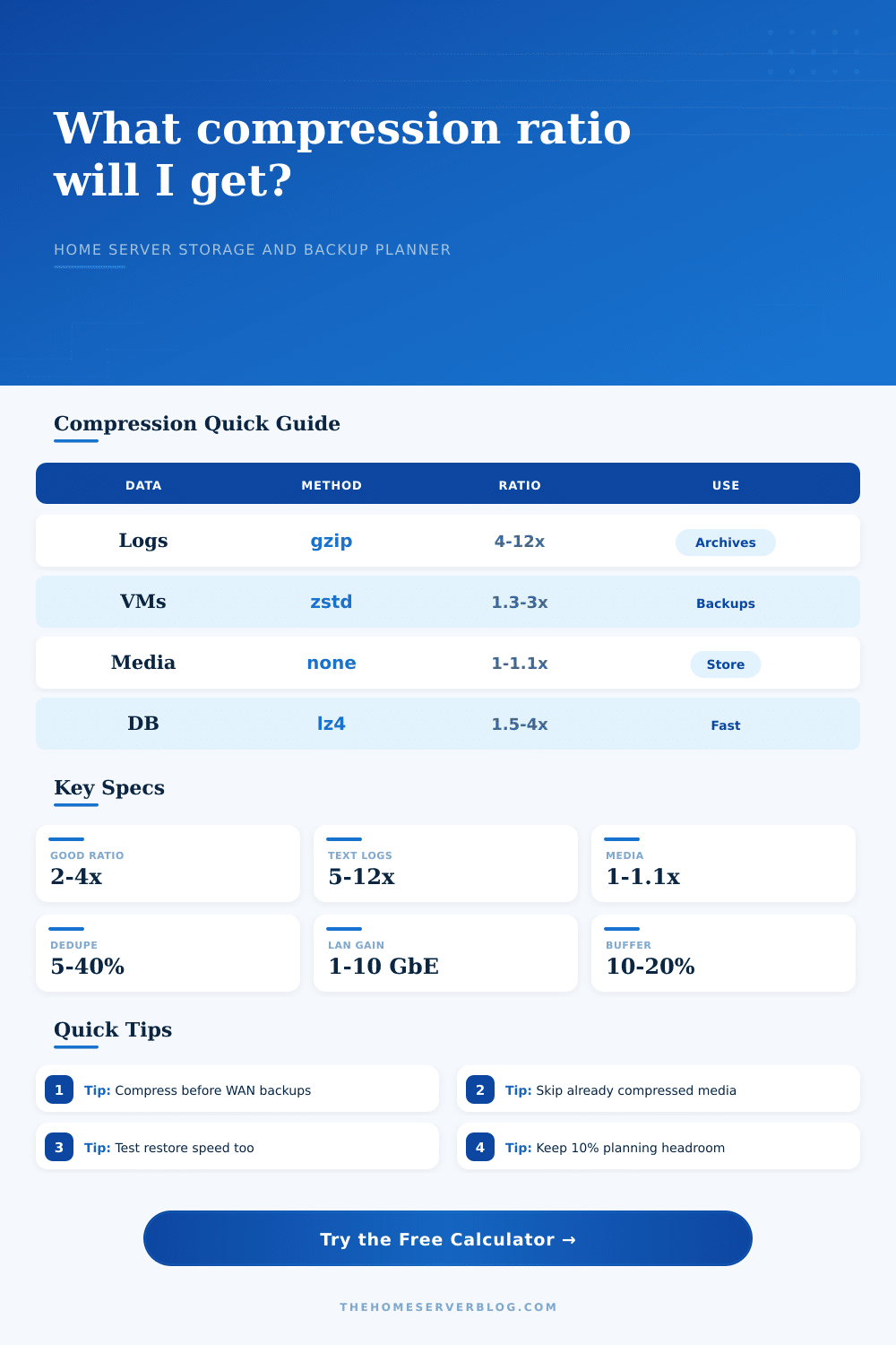 Data Compression Ratio Calculator for Home Servers