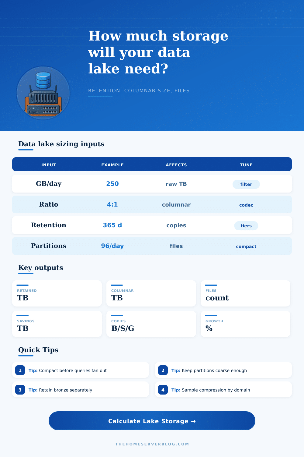 Data Lake Storage Calculator
