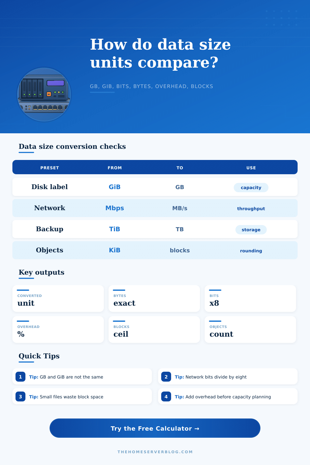 Data Size Unit Converter