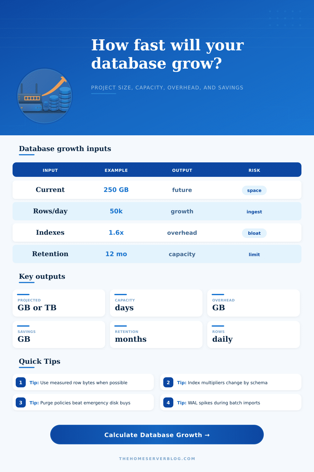 Database Growth Projection Calculator