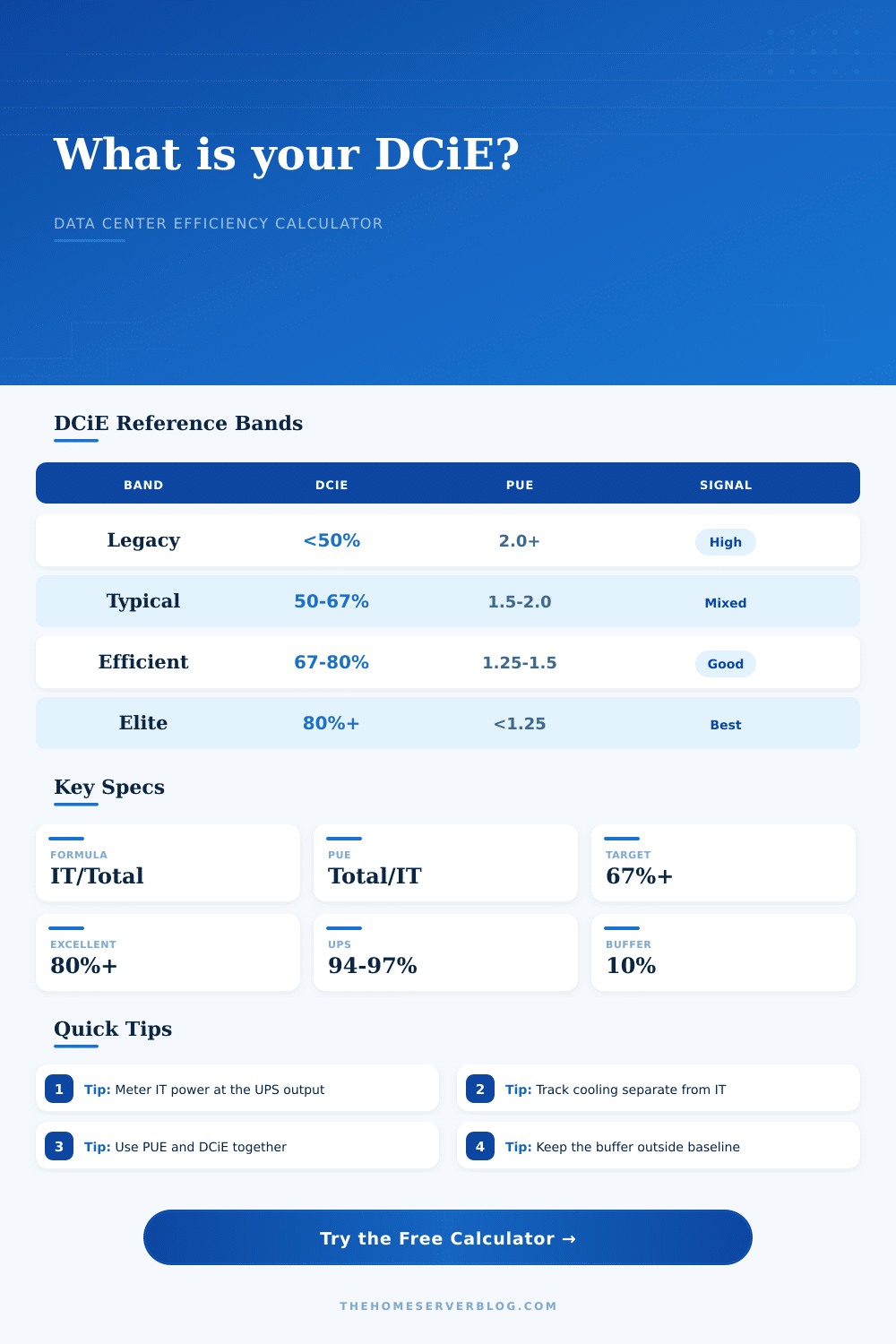 DCiE Calculator for Data Center Efficiency