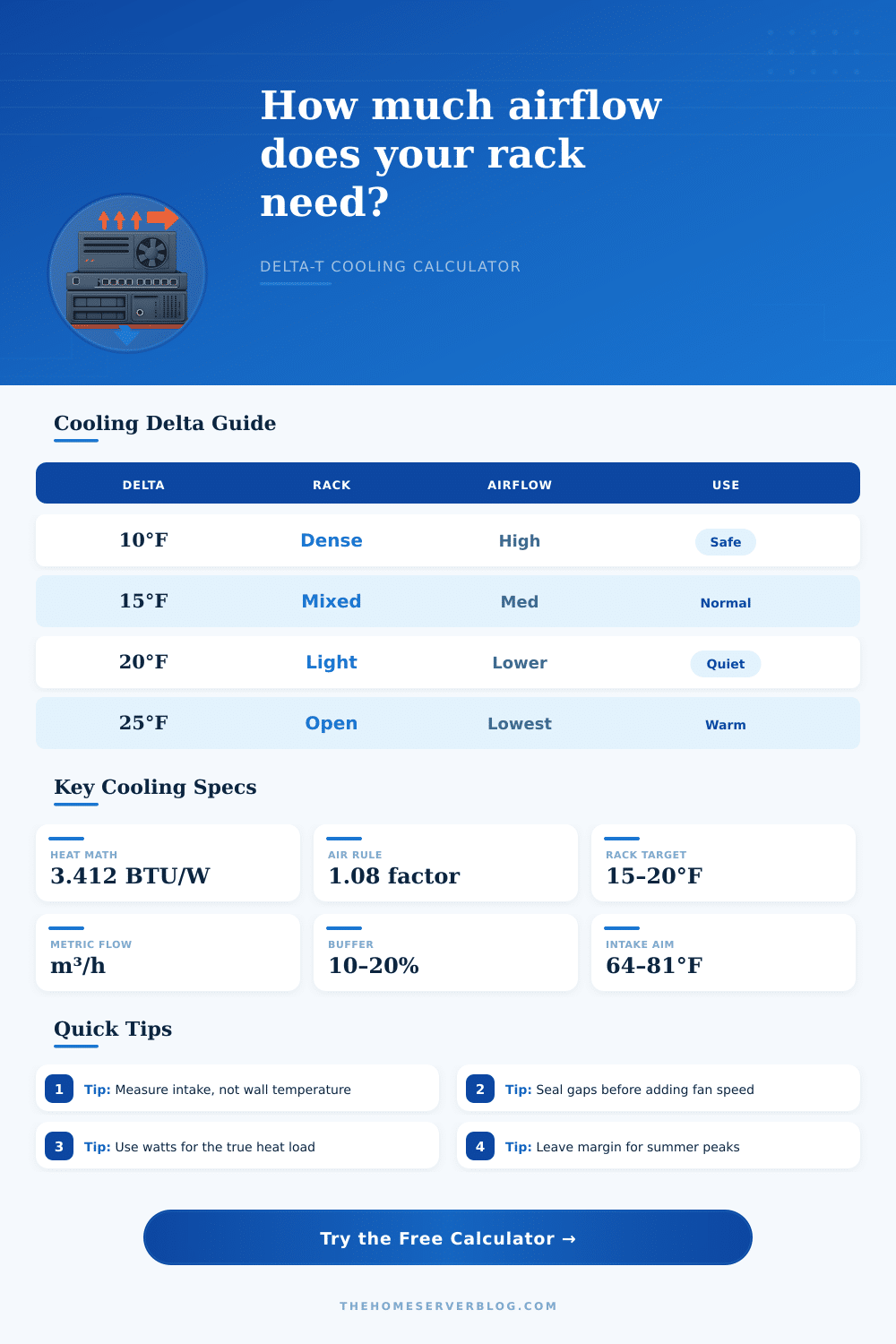 Delta-T Cooling Calculator for Home Servers