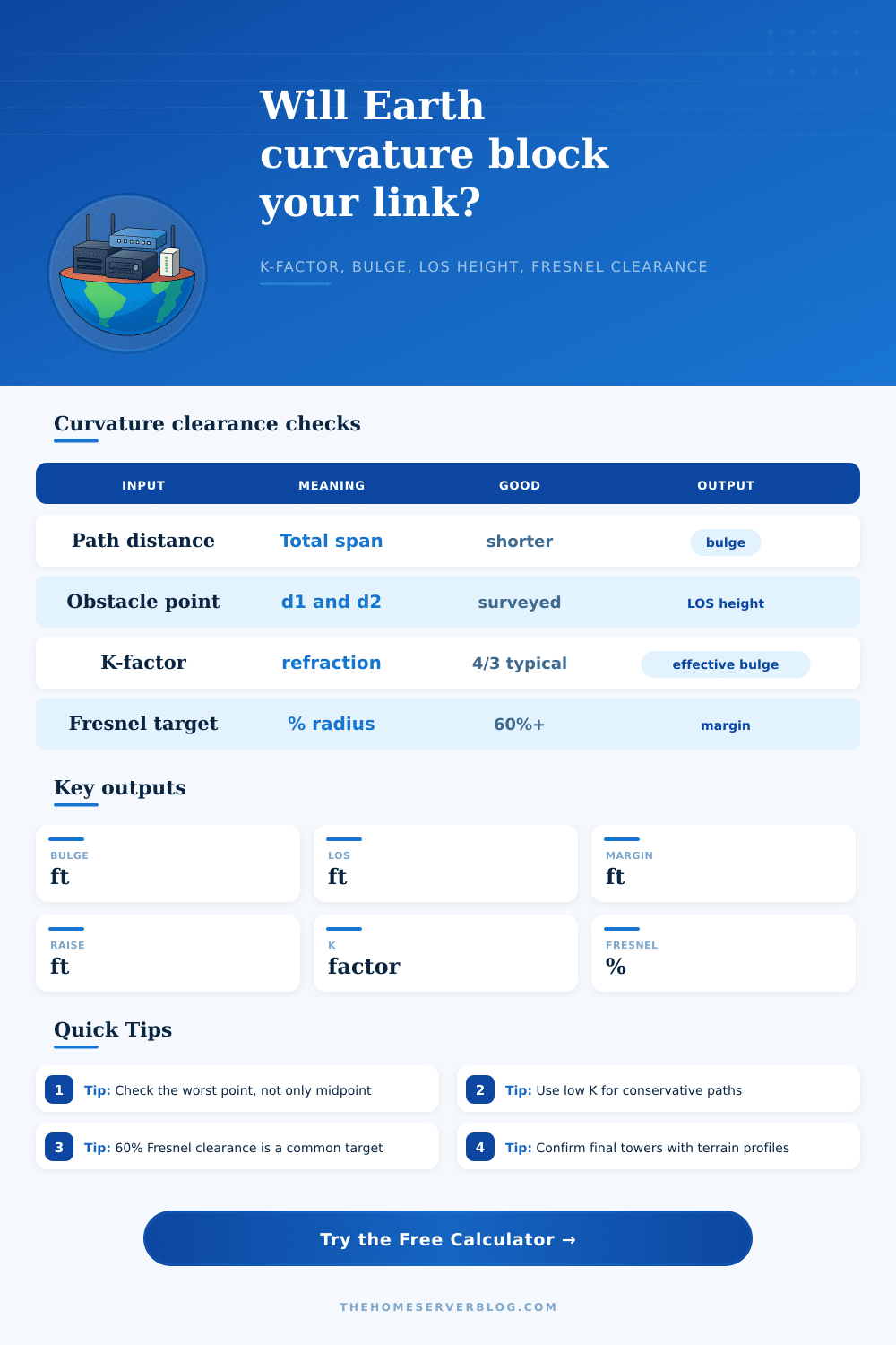 Earth Curvature Clearance Calculator