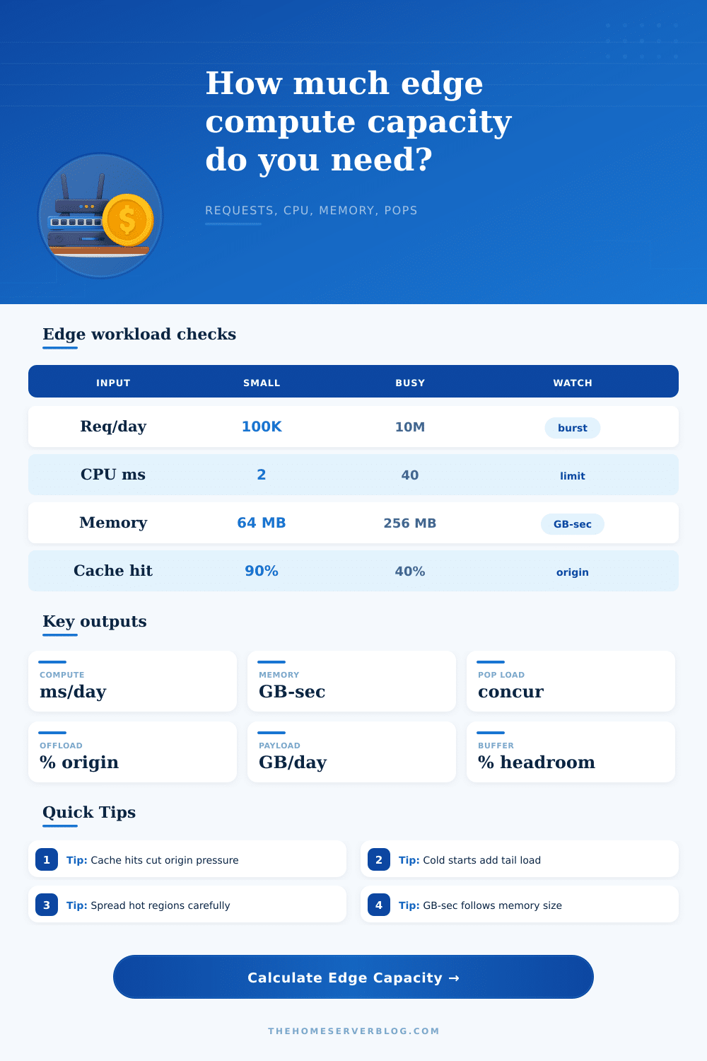 Edge Compute Capacity Calculator