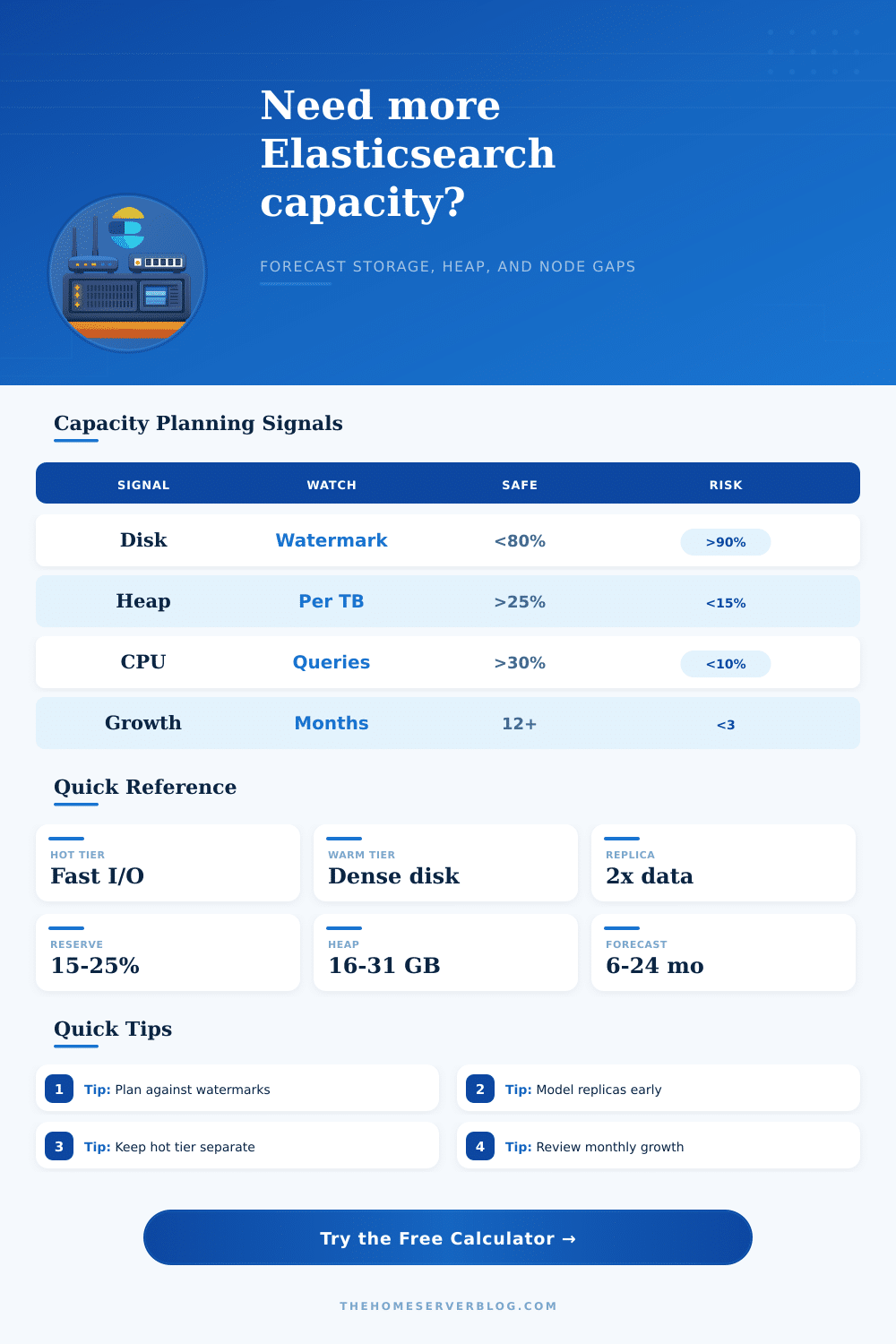 Elasticsearch Capacity Planning Calculator