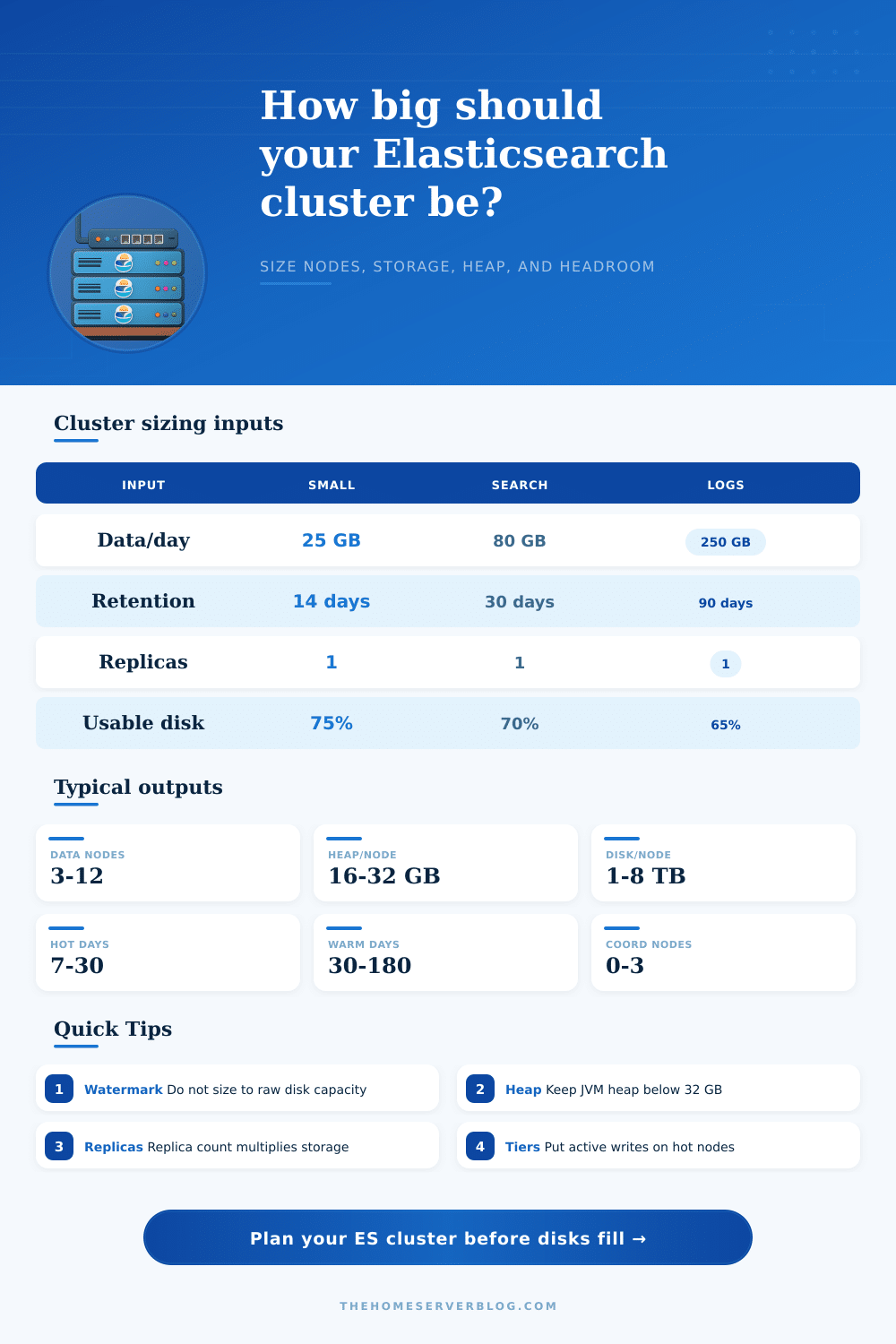 Elasticsearch Cluster Size Calculator