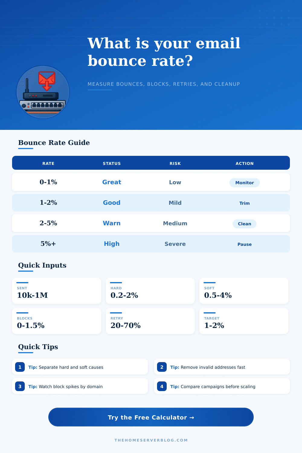 Email Bounce Rate Calculator