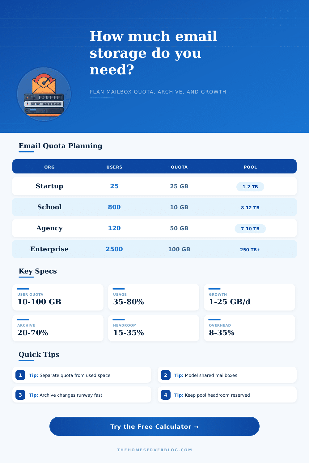 Email Storage Quota Calculator
