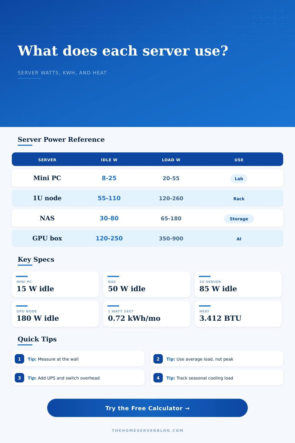 Energy Cost Per Server Calculator