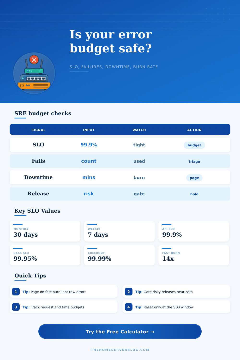 Error Budget Calculator