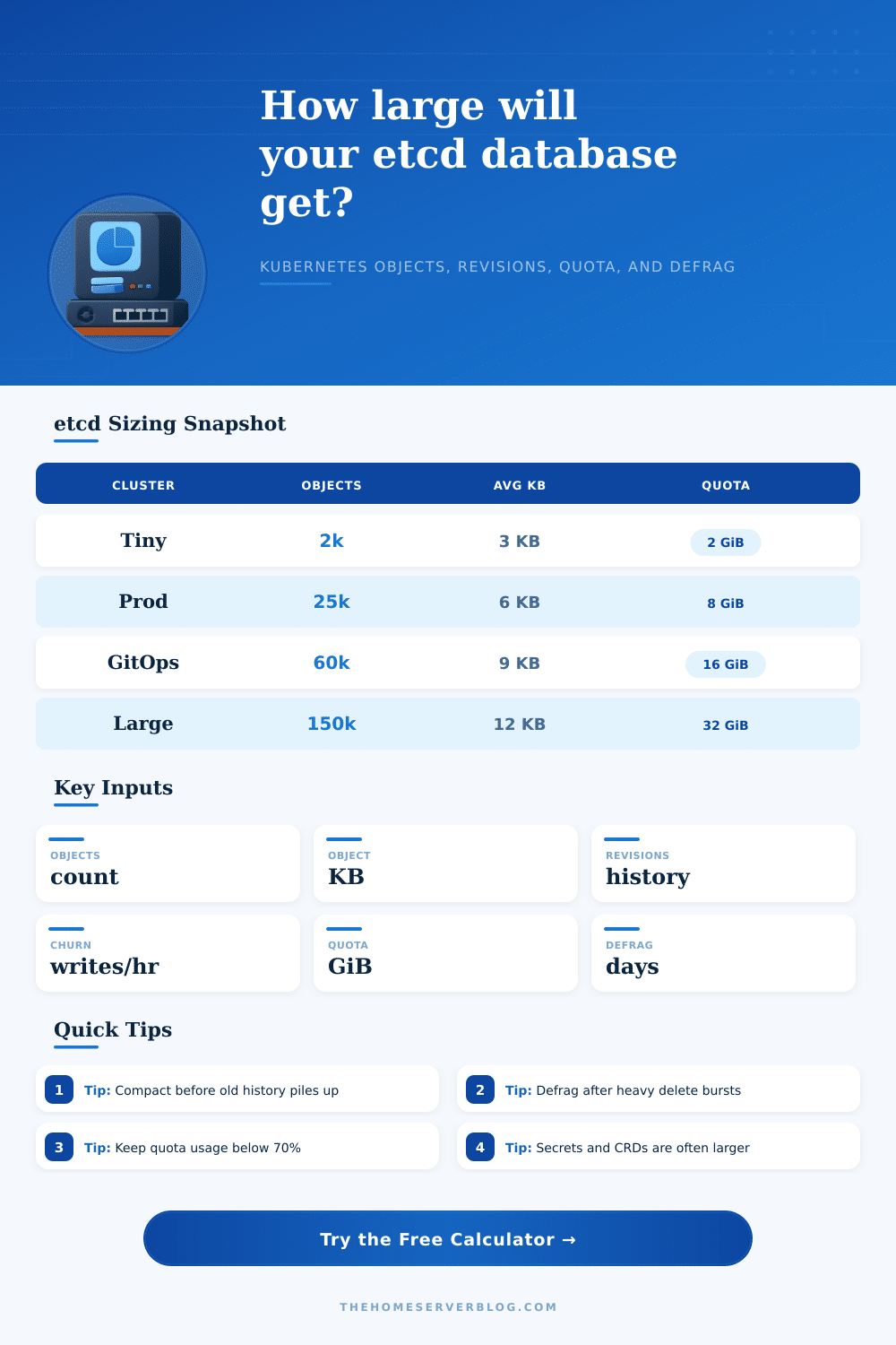 etcd Database Size Calculator