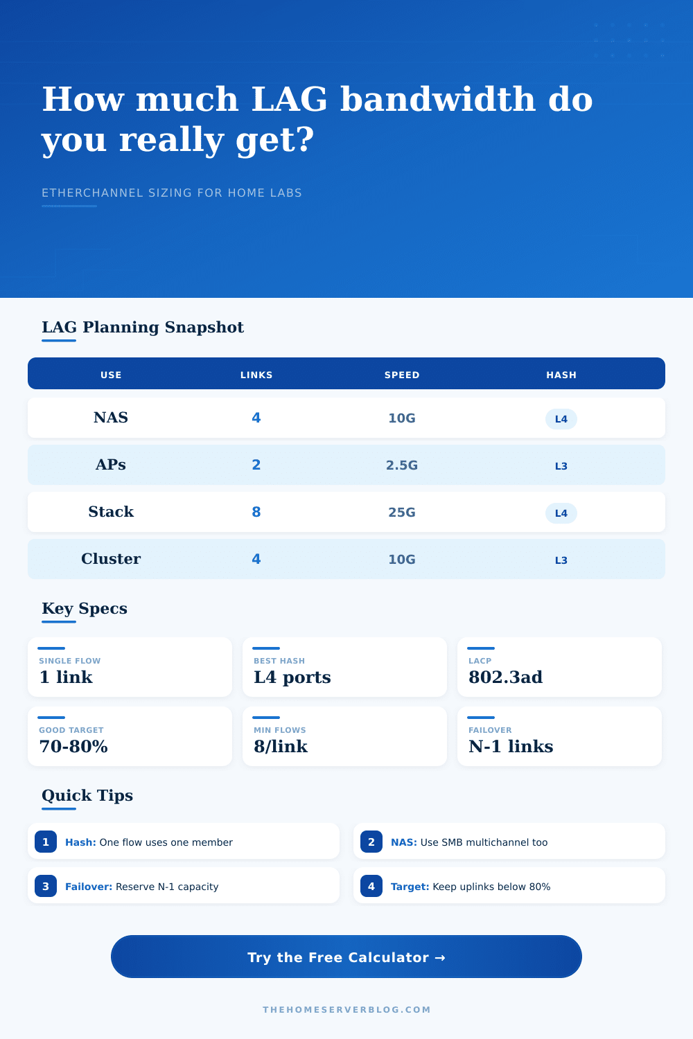 EtherChannel Bandwidth Calculator for LAG Planning