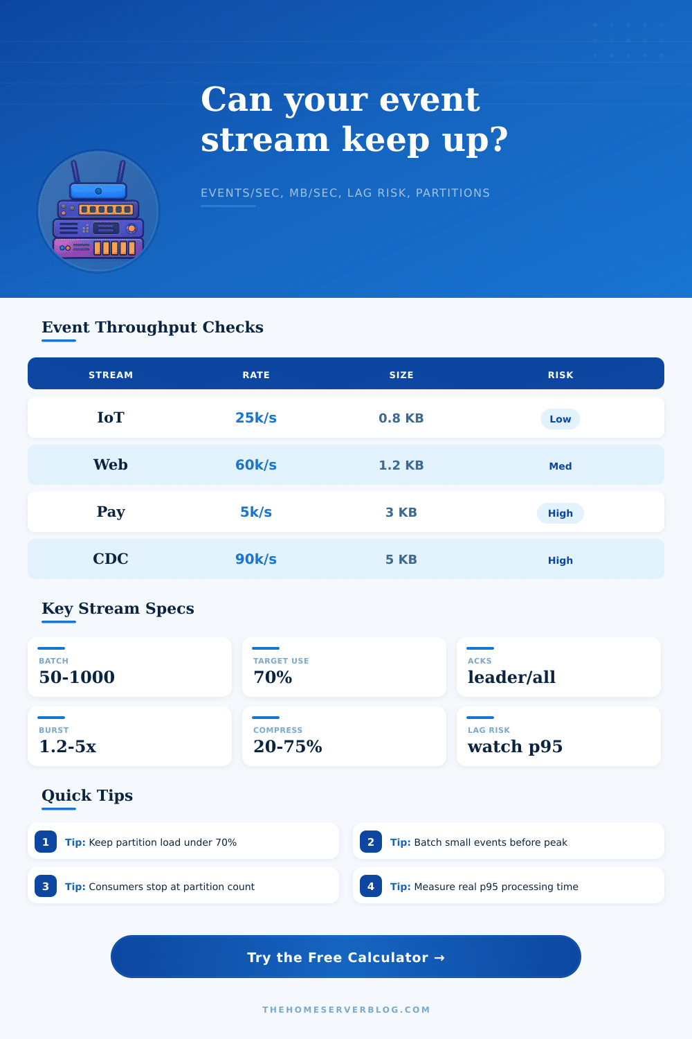 Event Throughput Calculator