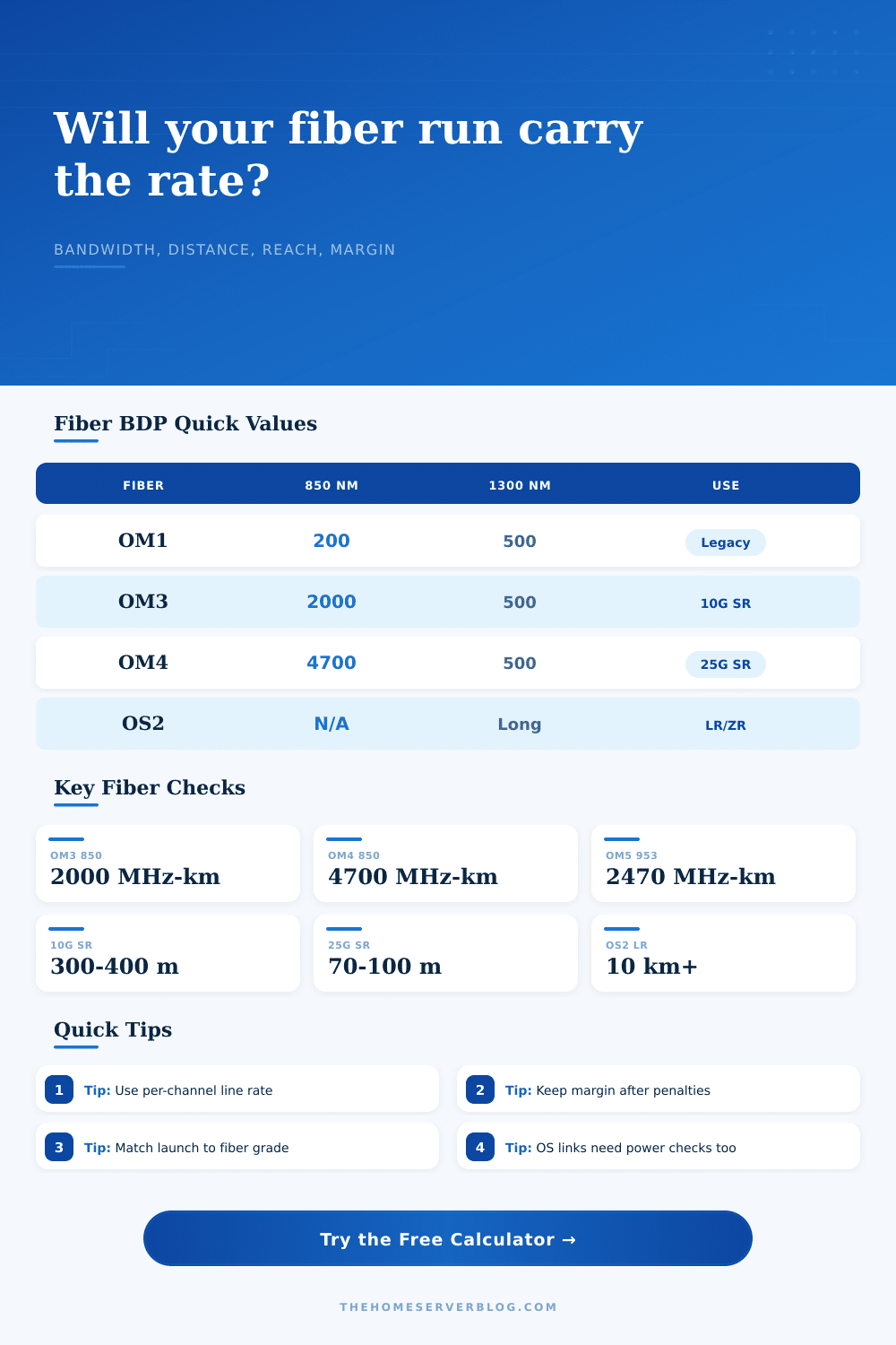 Fiber Bandwidth Distance Product Calculator