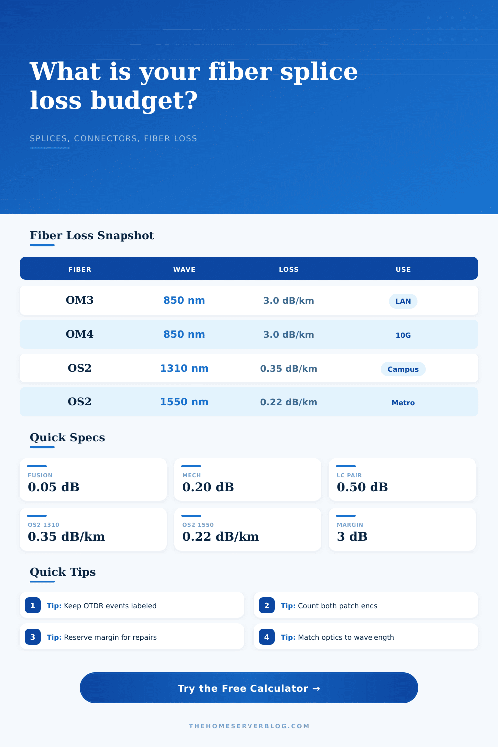 Fiber Splice Loss Budget Calculator