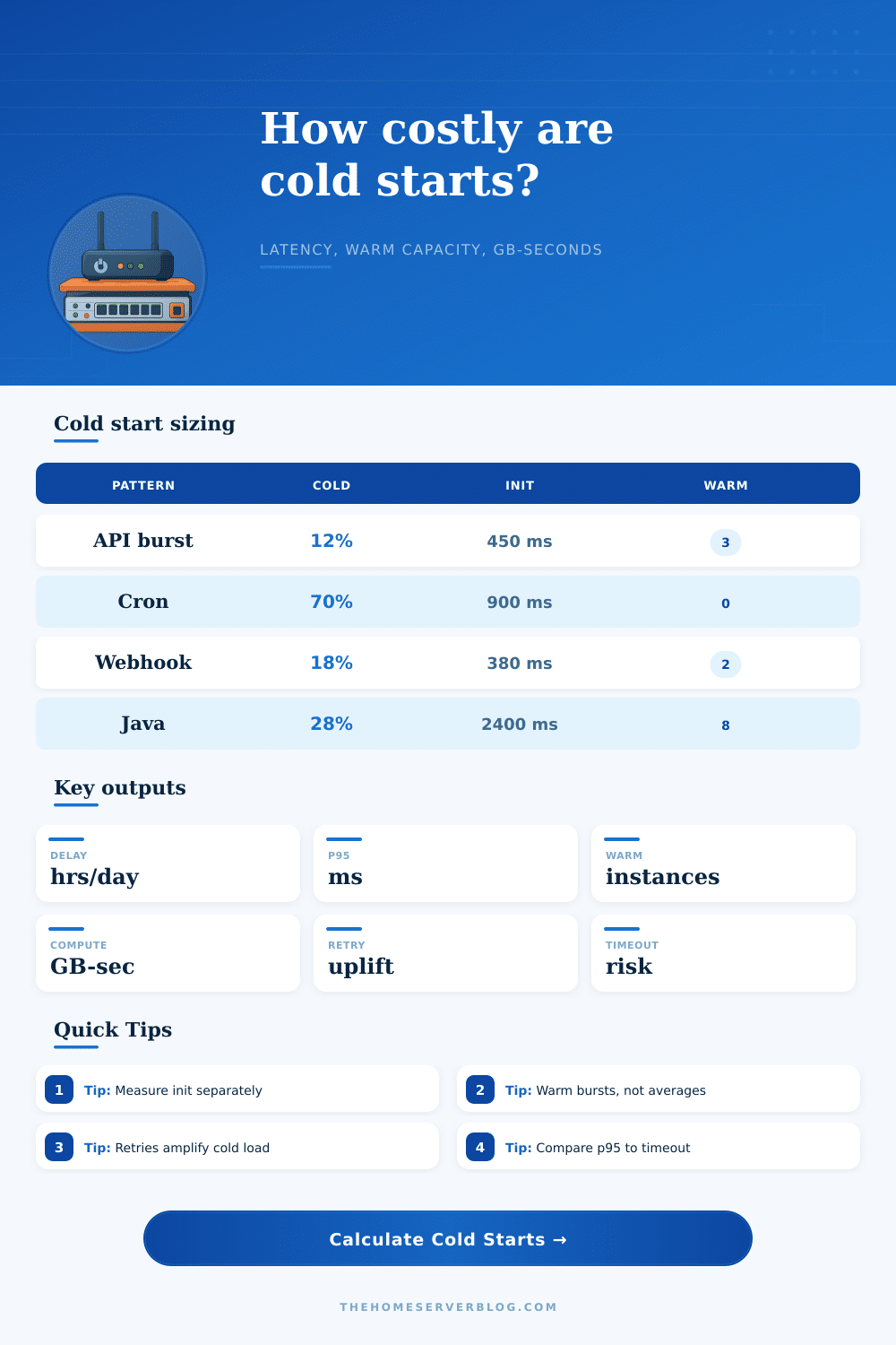 Function Cold Start Cost Calculator