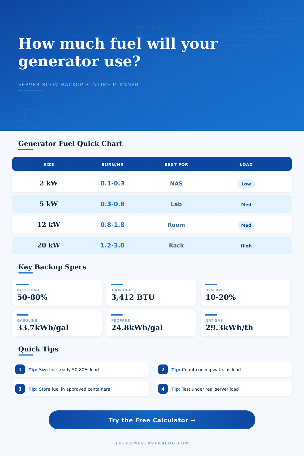 Generator Fuel Consumption Calculator for Servers