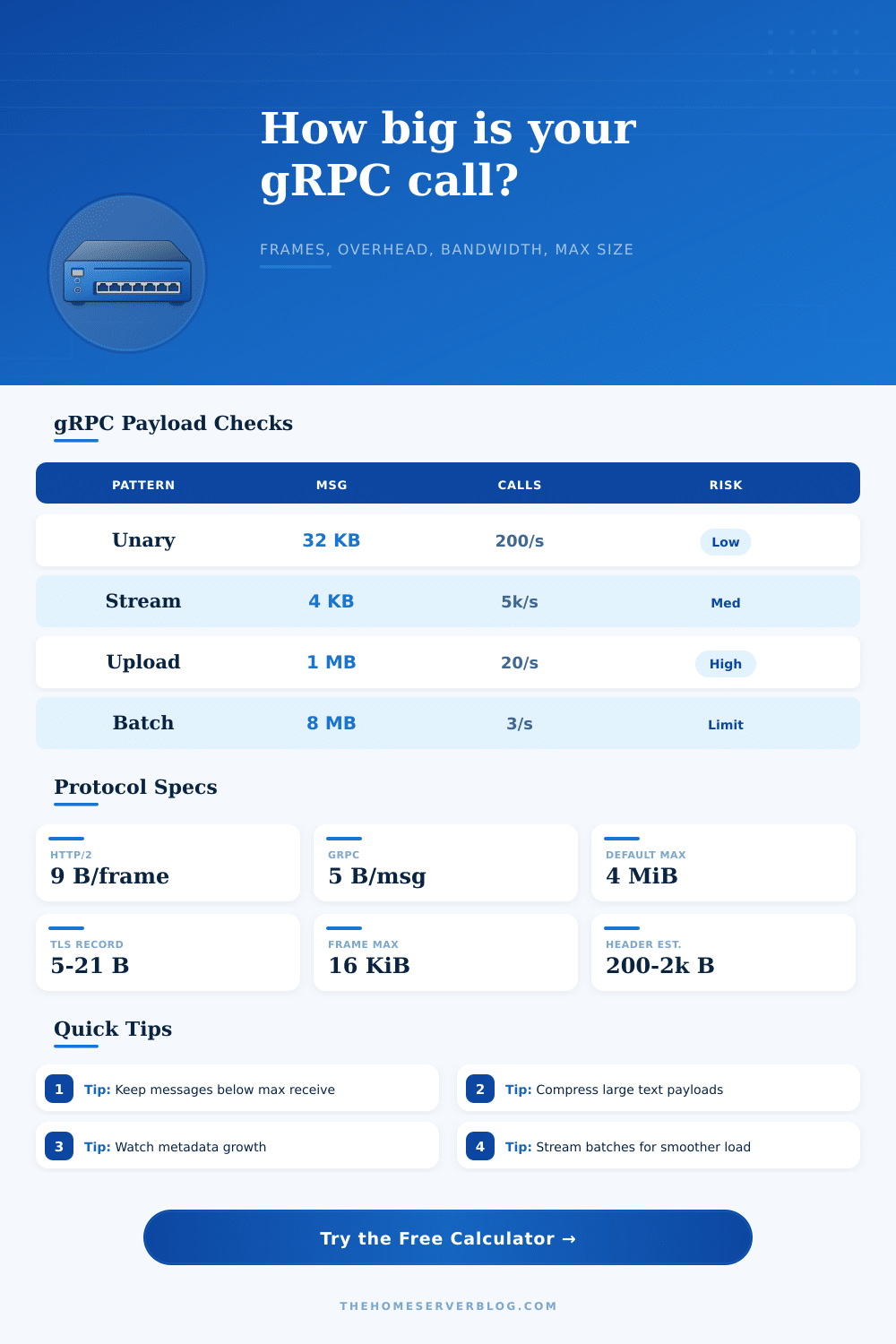 gRPC Payload Size Calculator