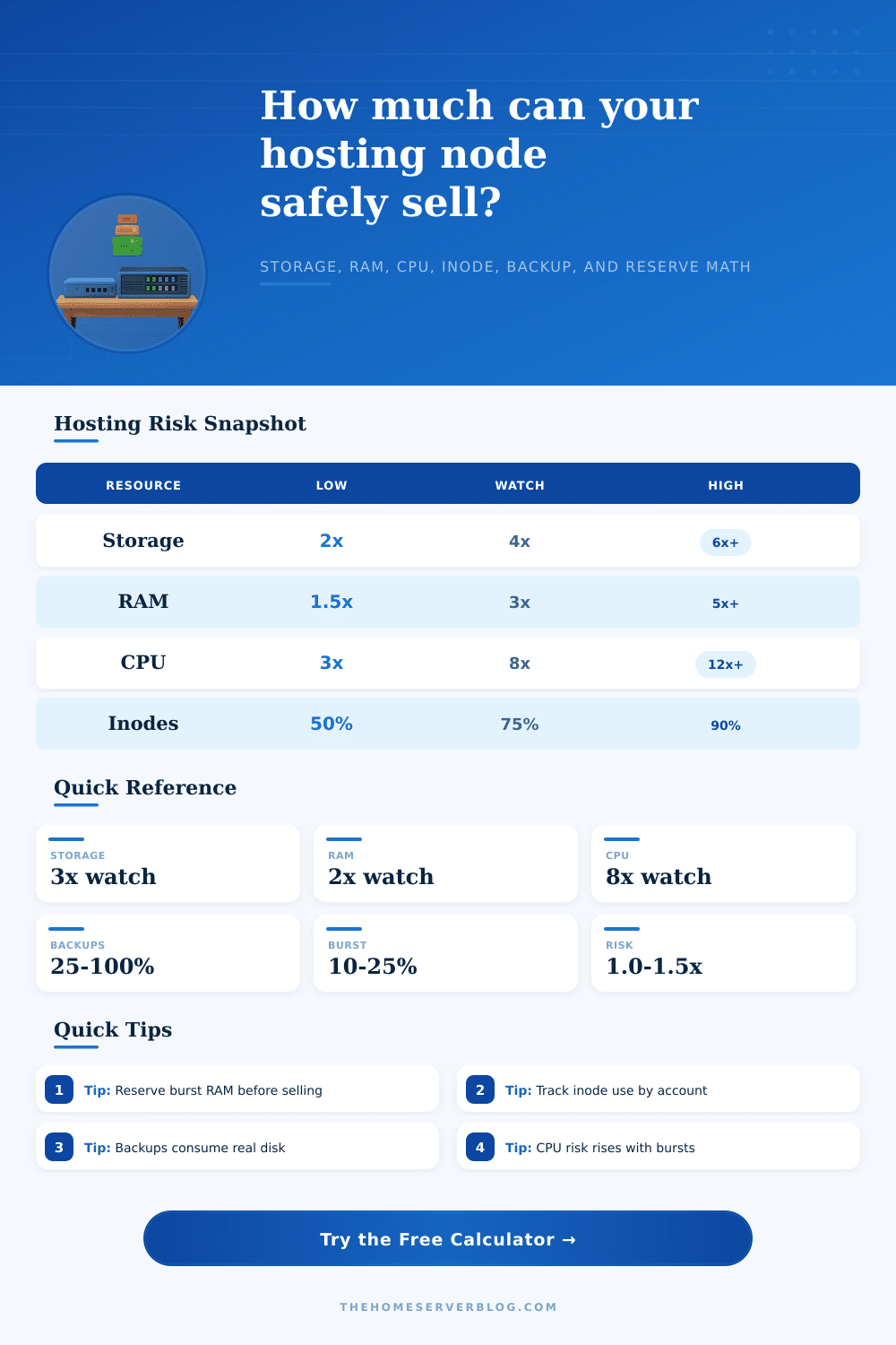 Hosting Overselling Ratio Calculator