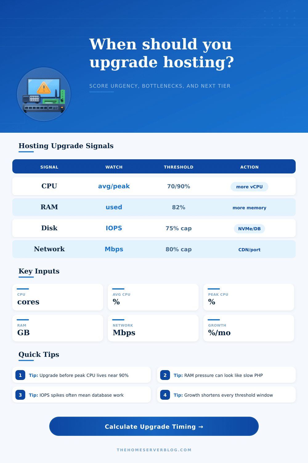 Hosting Upgrade Threshold Calculator