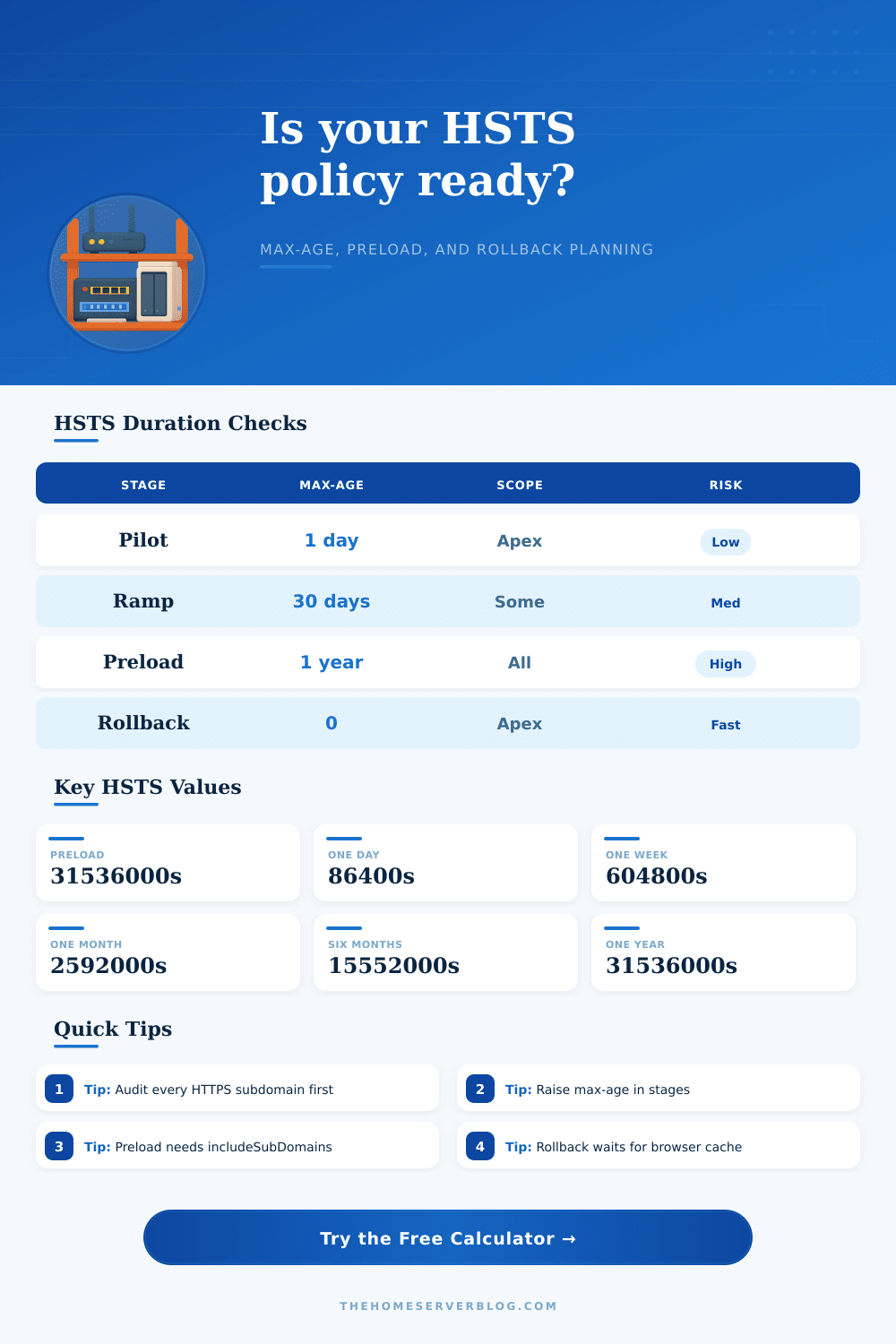 HSTS Max-Age Calculator for Rollouts