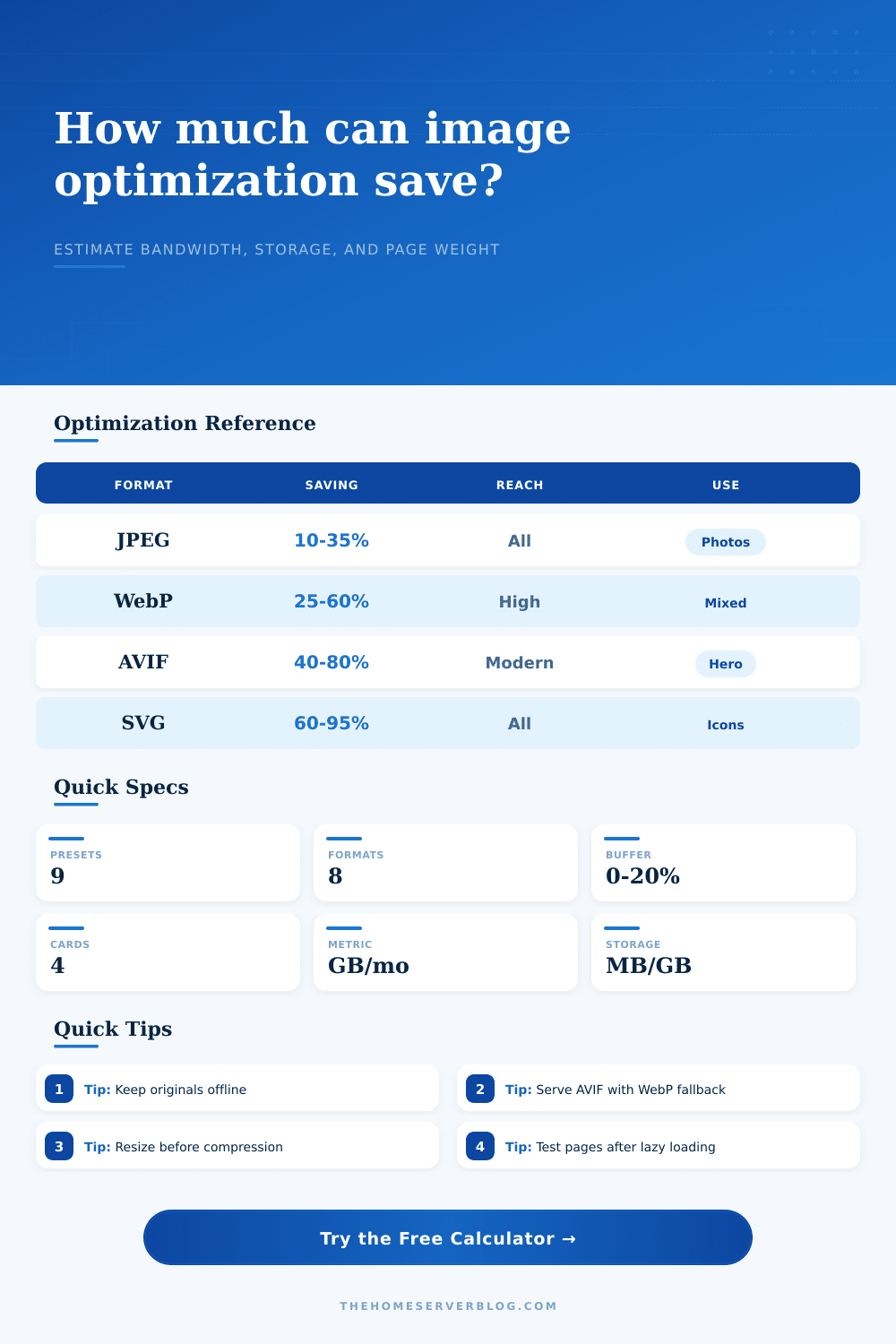 Image Optimization Savings Calculator