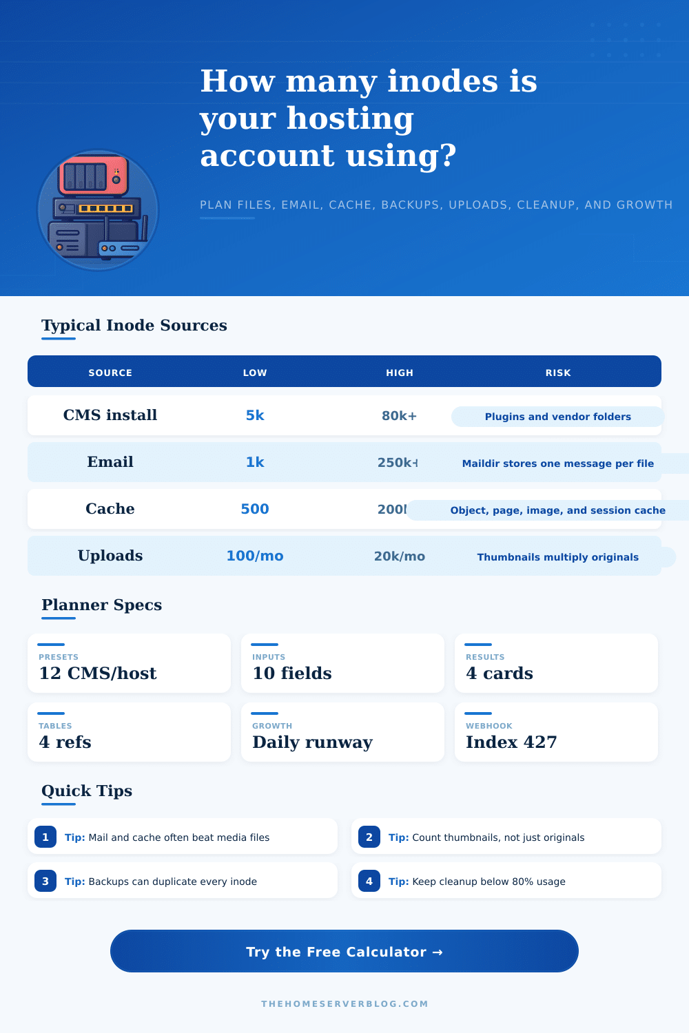 Inode Usage Calculator