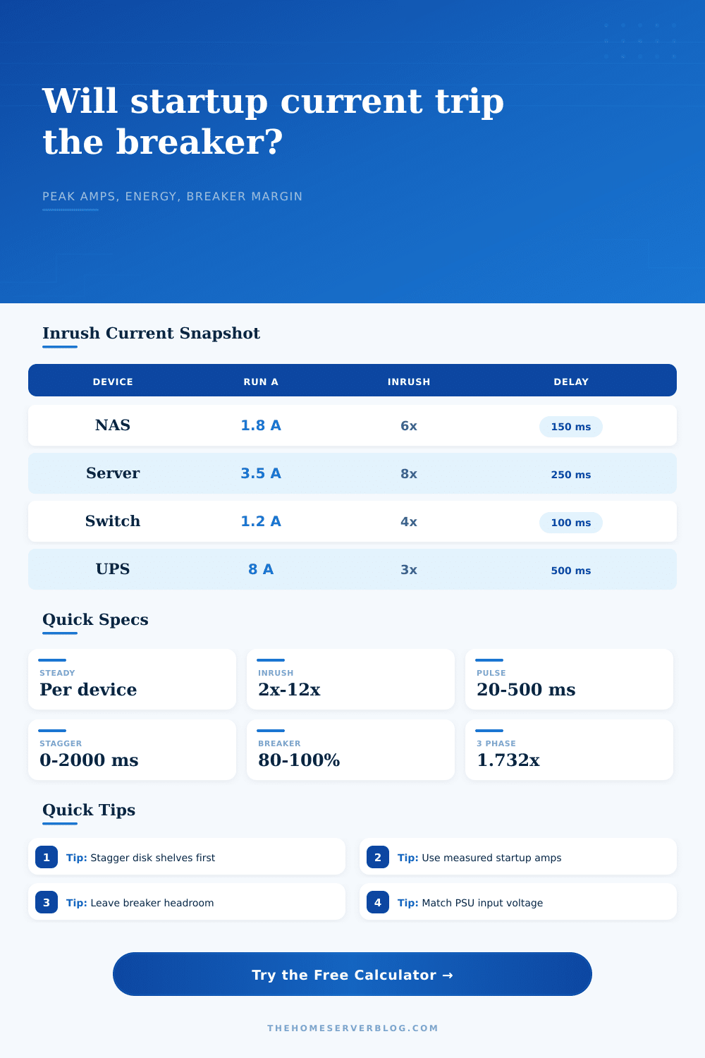 Inrush Current Calculator