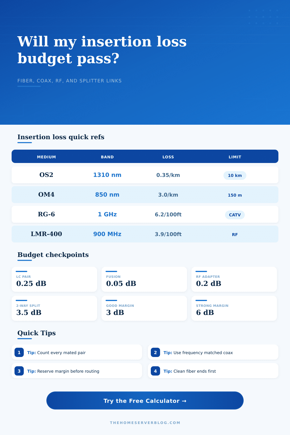Insertion Loss Budget Calculator for Links