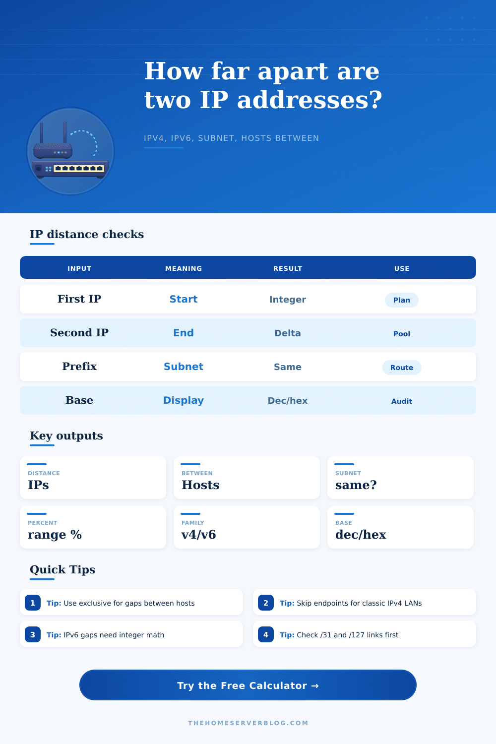 IP Address Distance Calculator