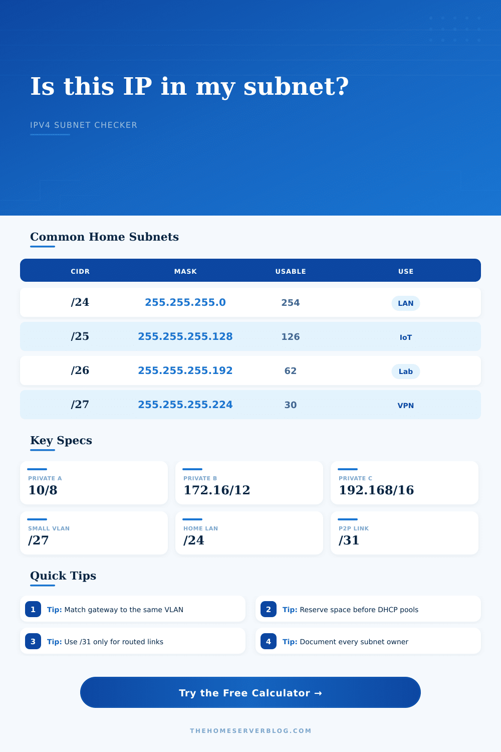 IP Address in Subnet Checker for Home Labs