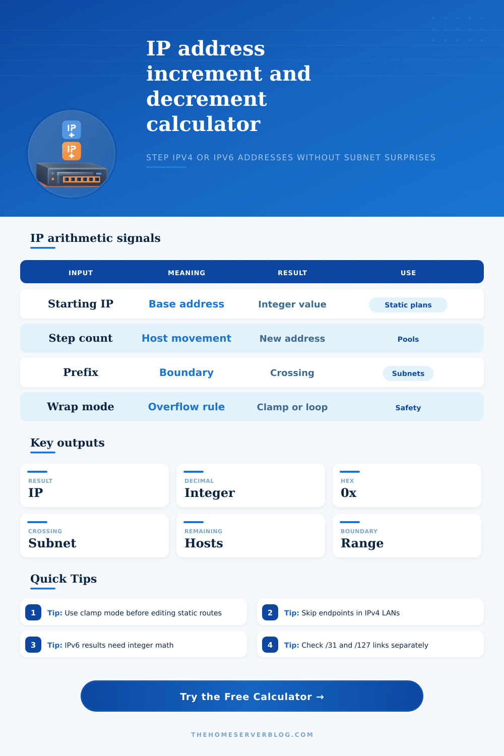 IP Address Increment and Decrement Calculator