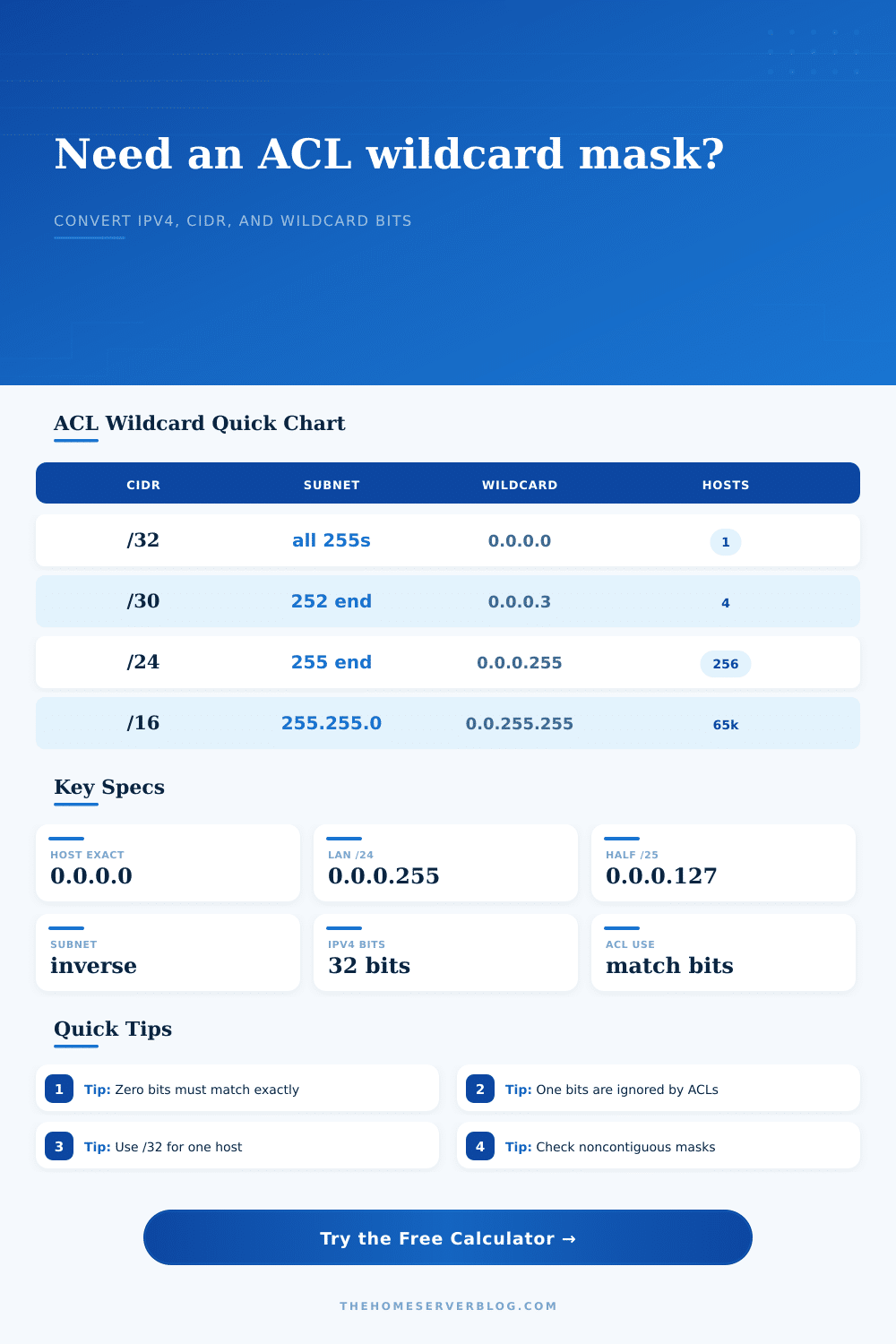 IP Address Wildcard Bit Calculator for ACLs
