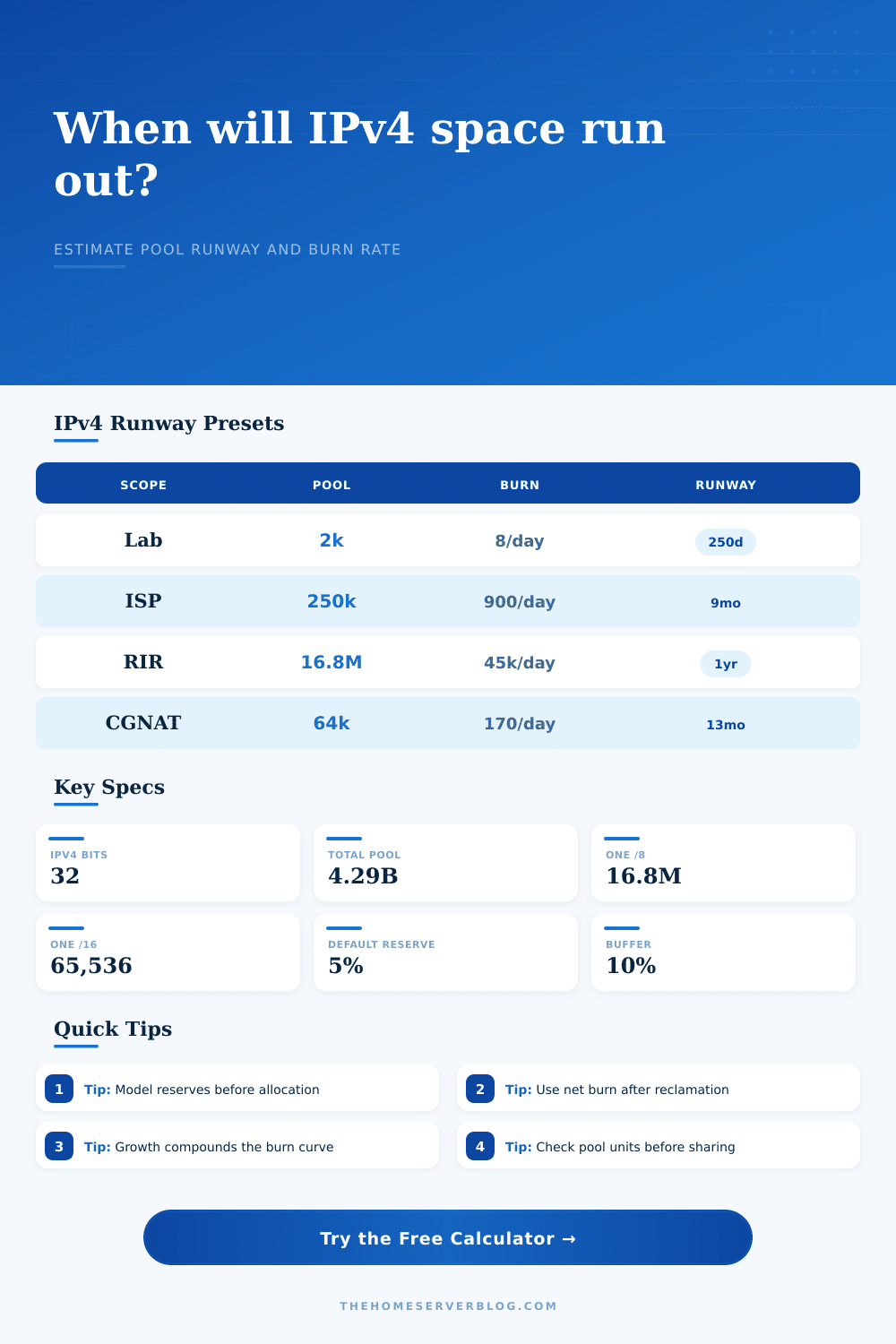 IPv4 Exhaustion Date Calculator for Network Planners